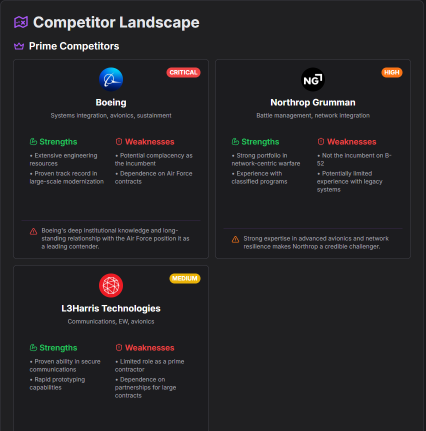 Competitor Breakdown Stage